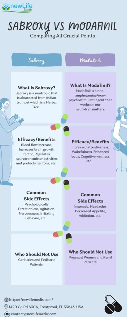 Sabroxy vs Modafinil