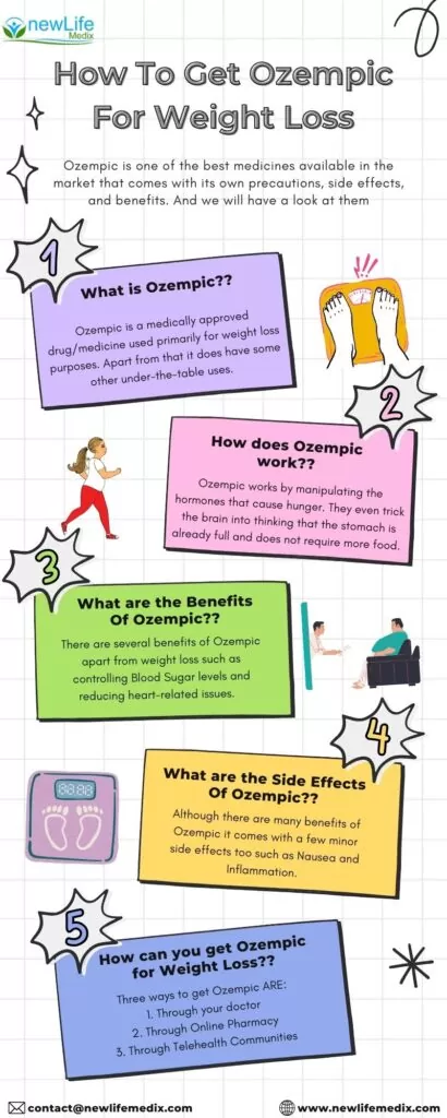 How To Get Ozempic For Weight Loss