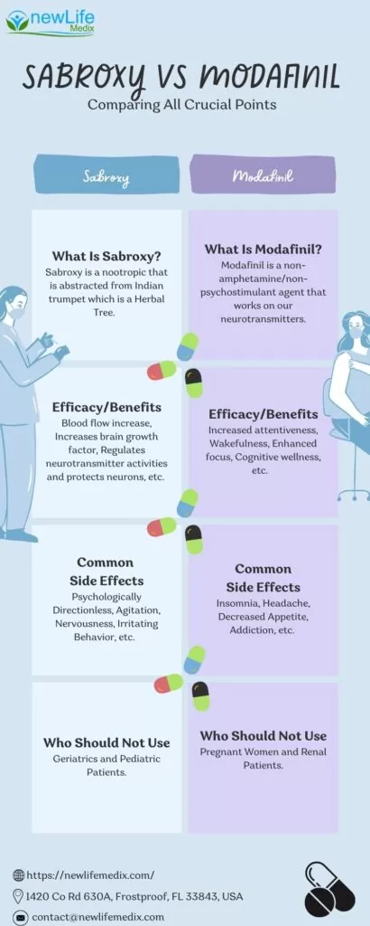 Sabroxy vs Modafinil